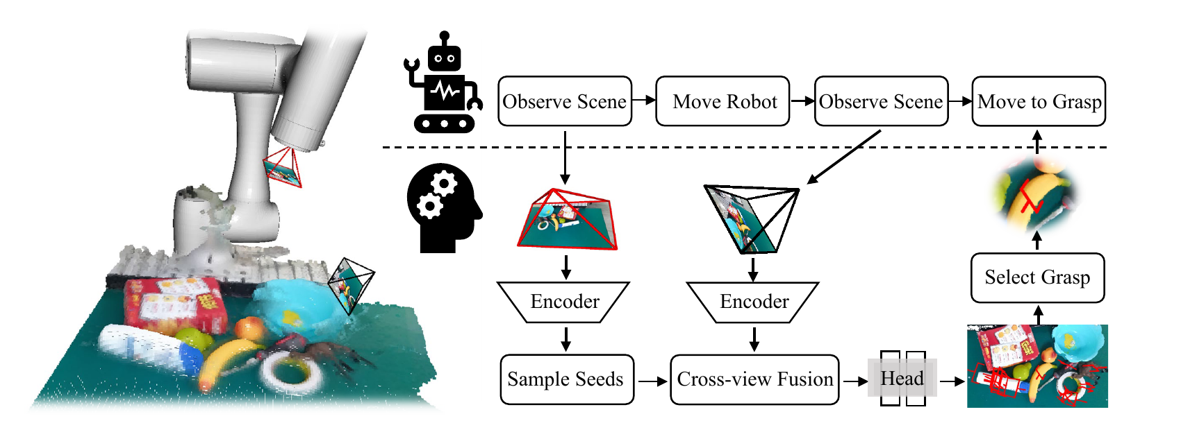 Cross-view robotic grasping pipeline