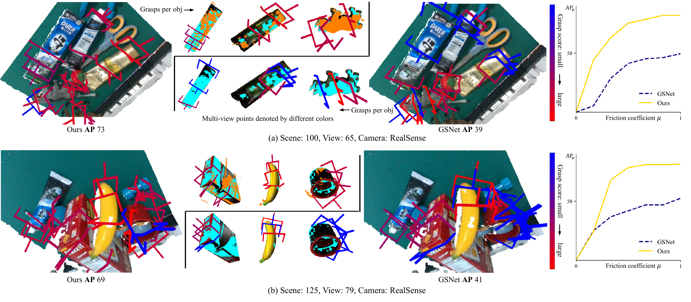 Comparison of grasp estimation results with GSNet