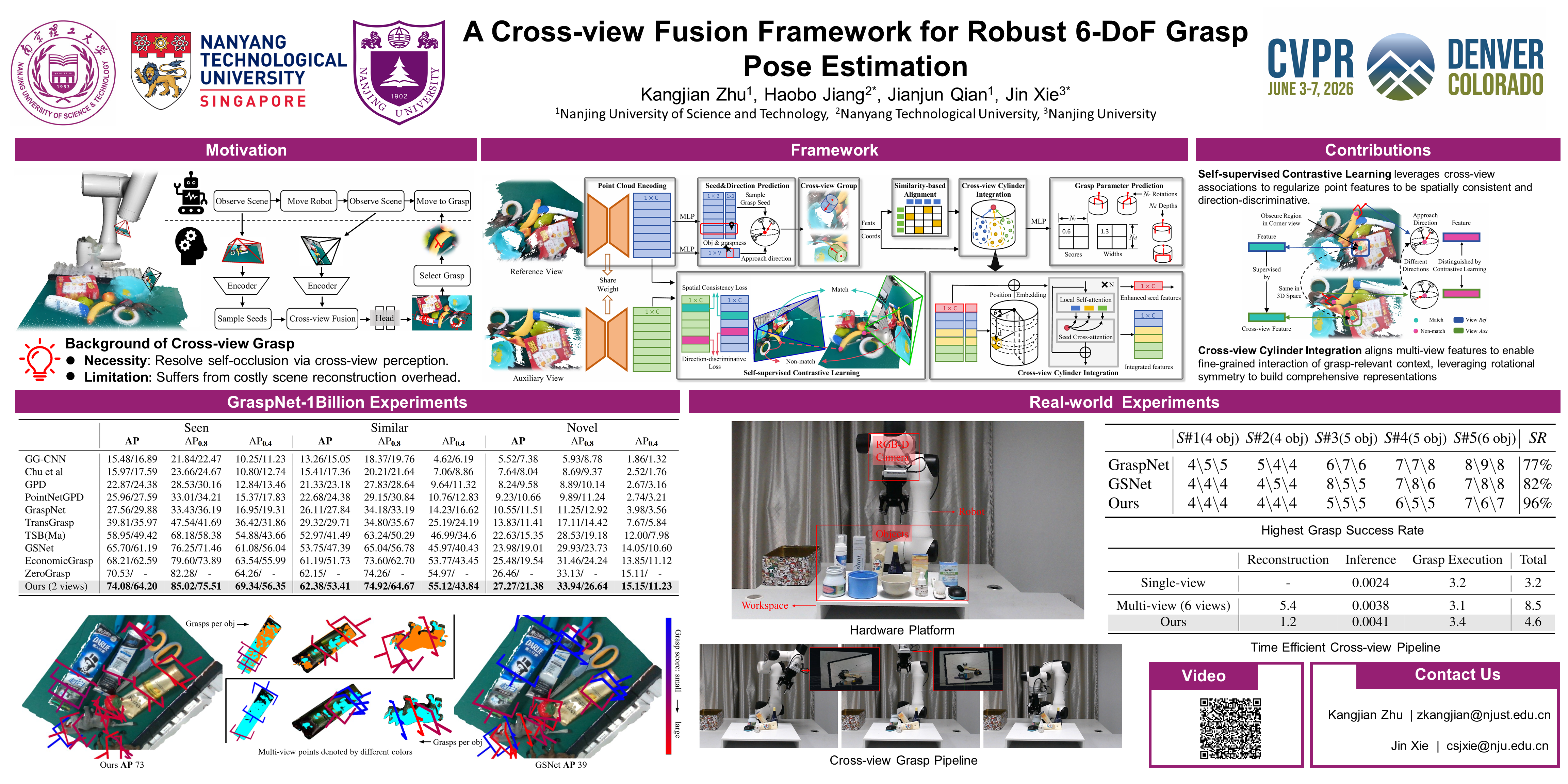 CVPR 2026 poster for the cross-view grasp estimation framework